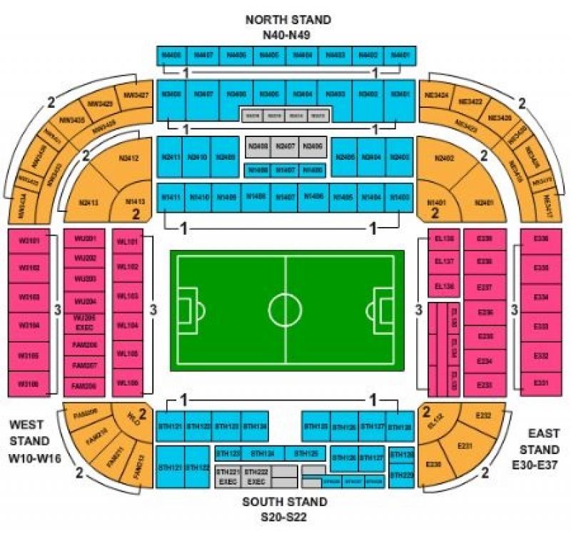 Old Trafford
